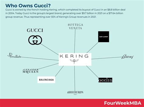 gucci original owner|who is gucci owned by.